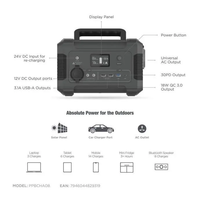 Powerology Power Banks Powerology 62500 mAh Portable Power Generator 220V UK AC Output Black